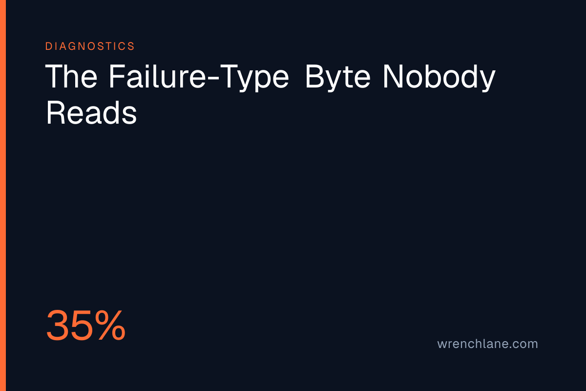 The Failure-Type Byte Nobody Reads