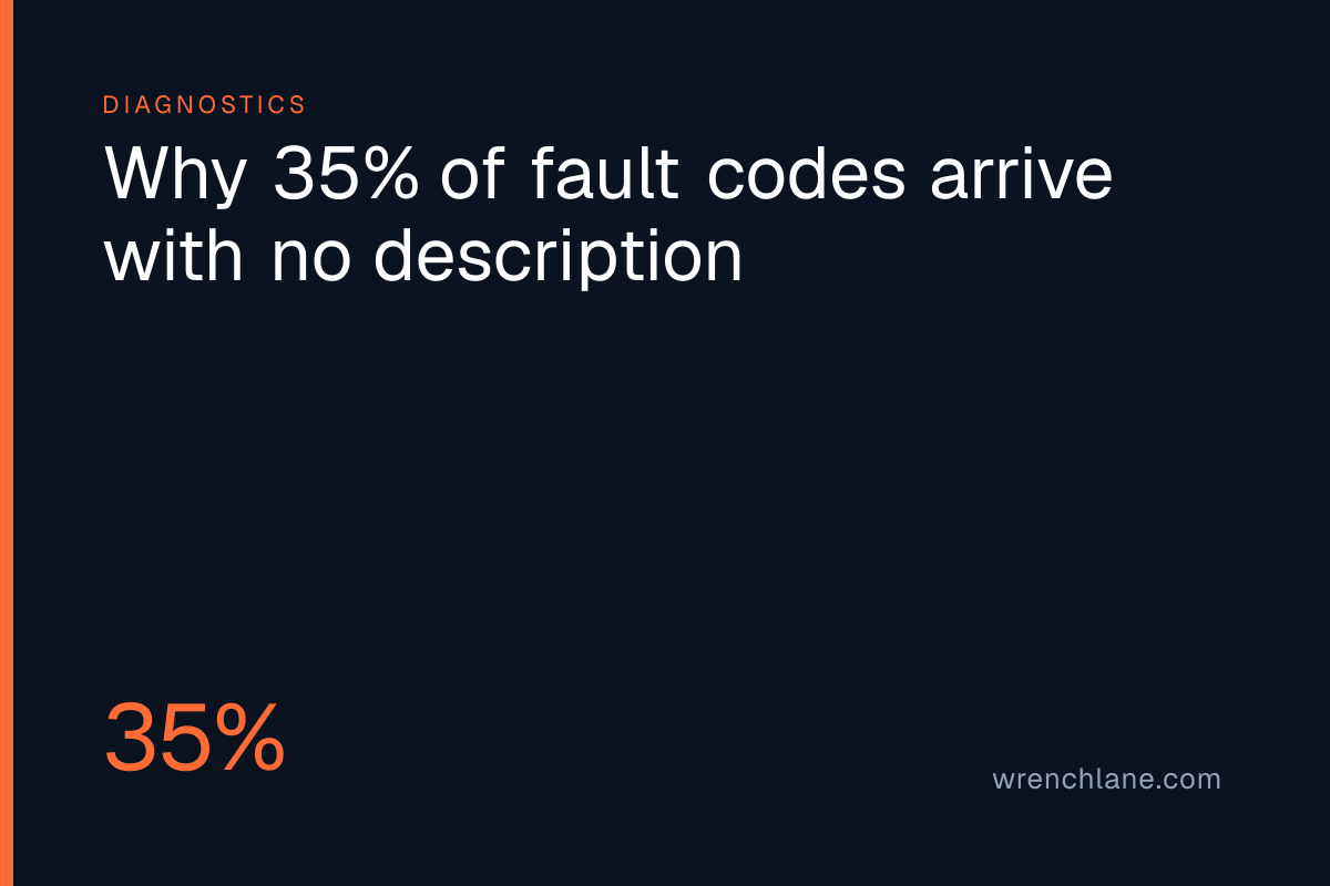 Why 35% of fault codes arrive with no description