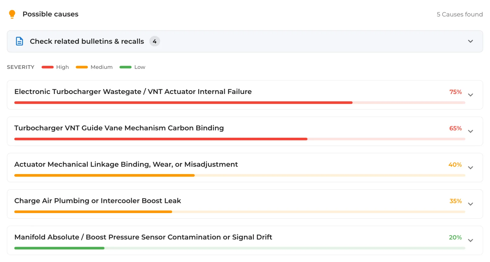 Ranked possible causes for the fault codes, the most likely cause first