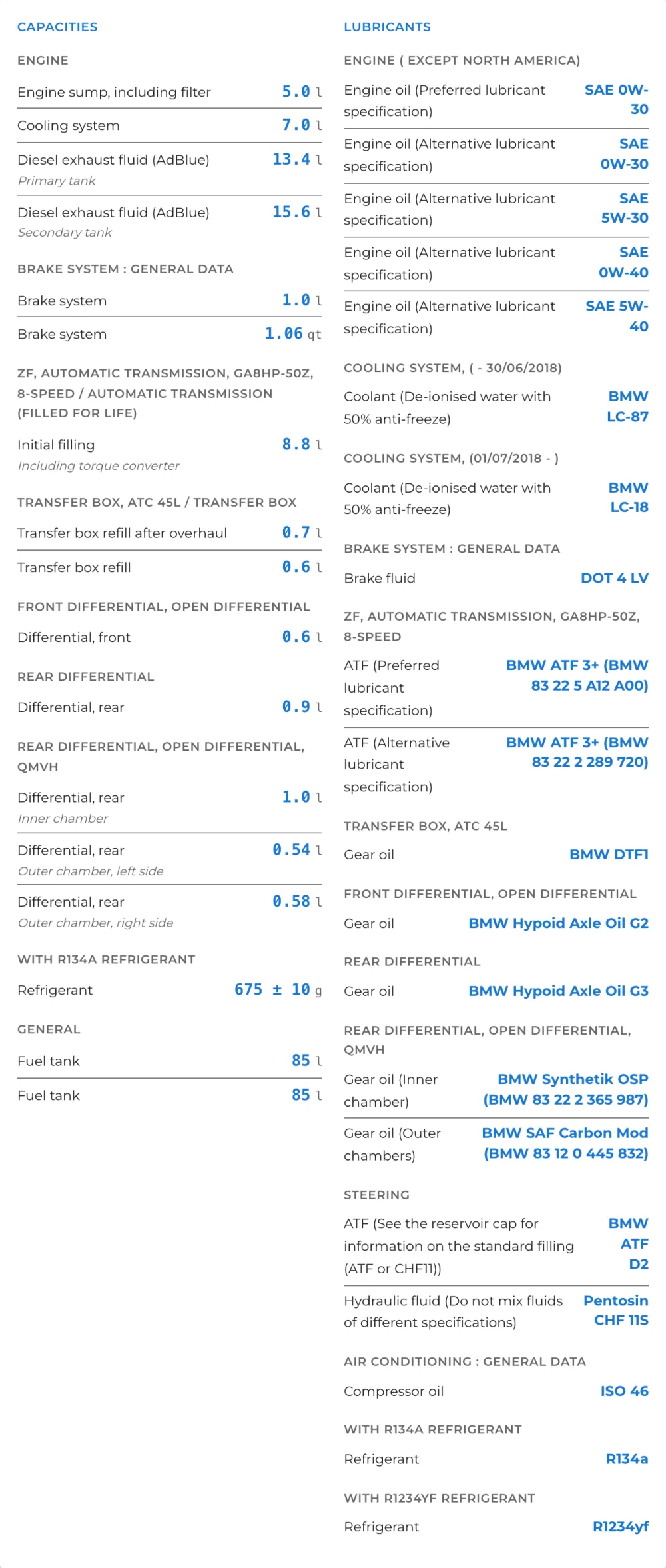 Fluids panel: capacities and lubricant grades for engine, cooling, AdBlue, brakes, gearbox and differentials