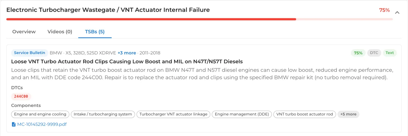 A service bulletin: loose VNT turbo actuator rod clips on BMW N47T/N57T diesels, DTC 244C00, affected components